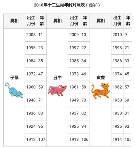 民國64年生肖|民國、西元、十二生肖年齡對照表、生肖判斷看國曆、。